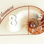 フィボナッチ数列を使った数学マジック